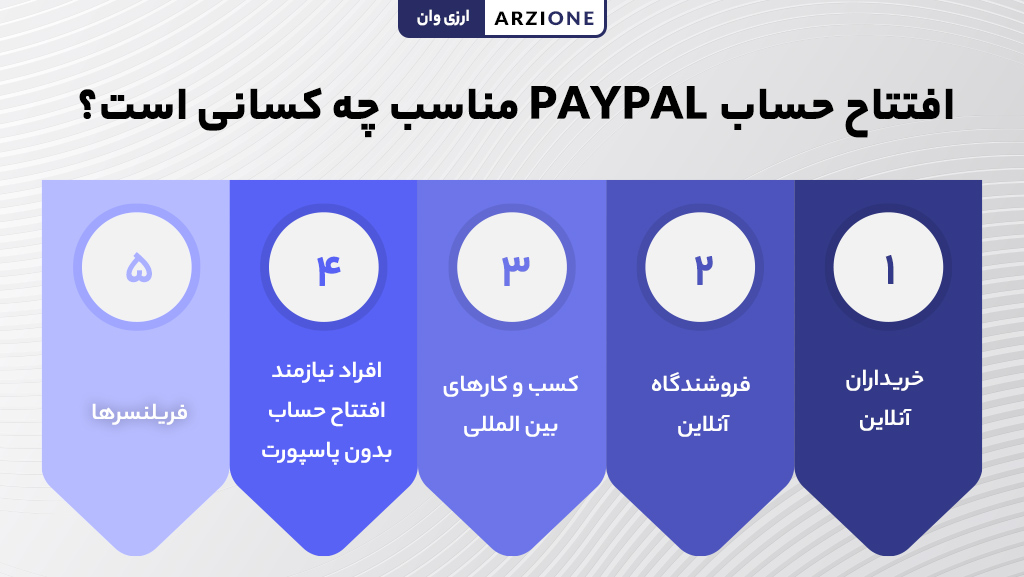 افتتاح حساب PayPal مناسب چه کسانی است؟