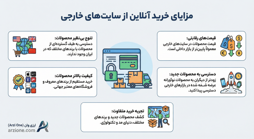 خرید از سایت های خارجی