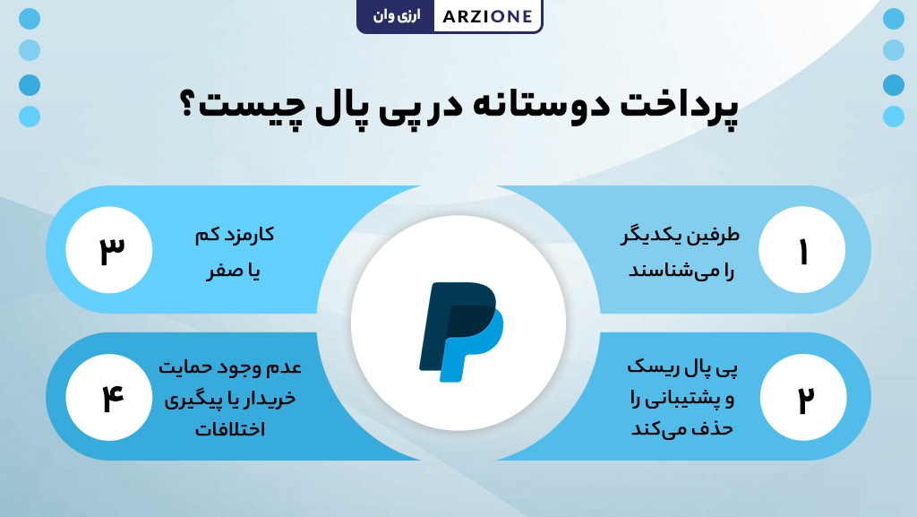 پرداخت دوستانه در پی پال چیست؟