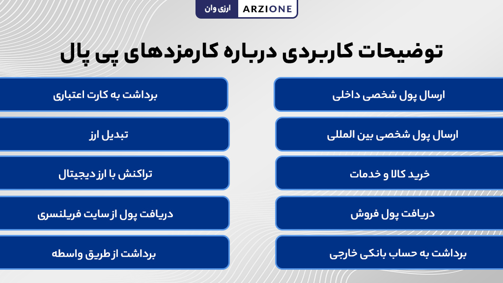 توضیحات کاربردی درباره کارمزدهای پی پال